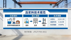 柏乡本地工厂讲解：说一遍公路压浆料和铁路压浆料的区别